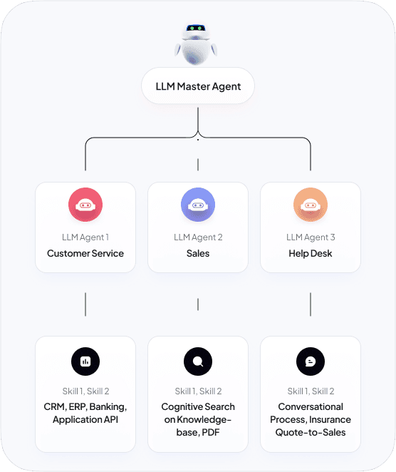 CollectDebt - AI-Powered Debt Collection Platform | Intelligent Voice ...